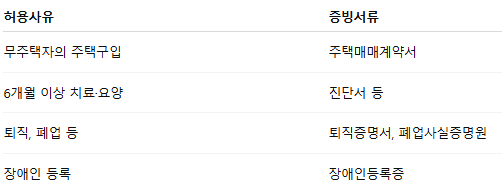 ISA계좌 중도인출 가능 사유