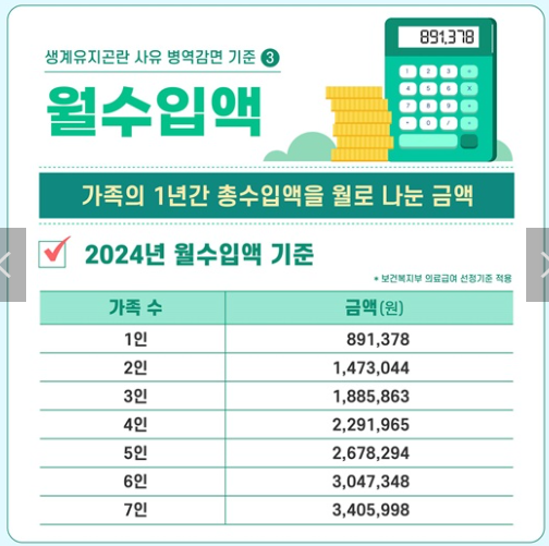 월수입액