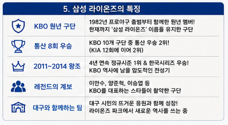 삼성 라이온즈의 특징