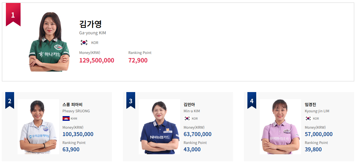 상금랭킹