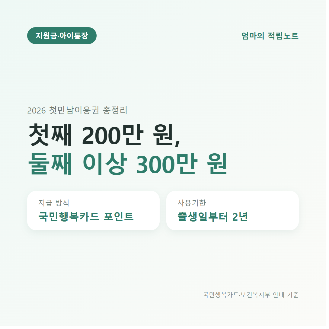 2026 첫만남이용권: 첫째 200만 원, 둘째 이상 300만 원, 국민행복카드 포인트, 출생일부터 2년 사용