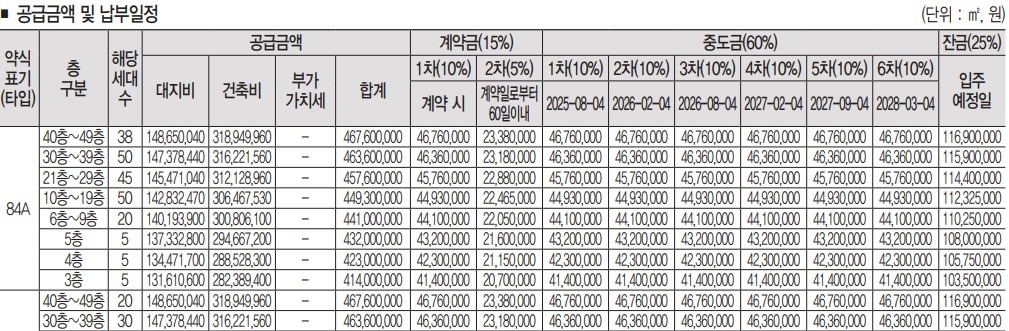 청주테크노폴리스 하트리움 더 메트로 청약