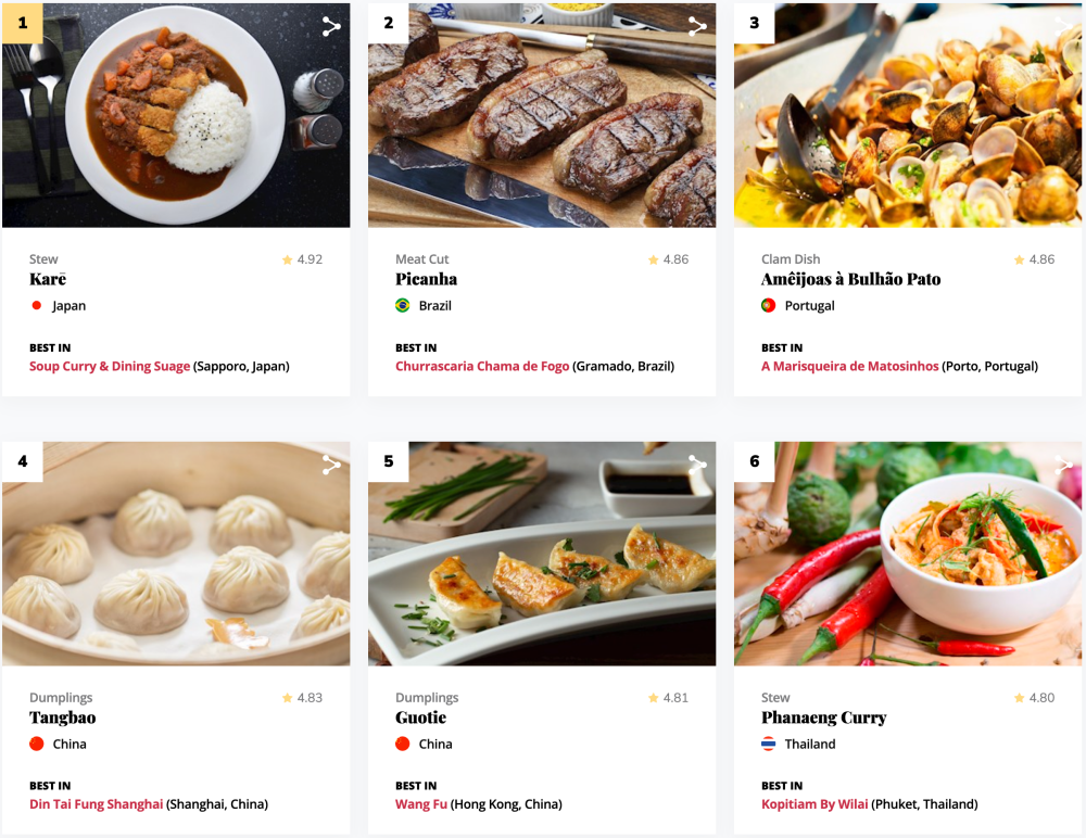 '테이스트아틀라스(TasteAtlas)'가 선정한 2022년 세계 최고의 음식(World's Best Dishes)