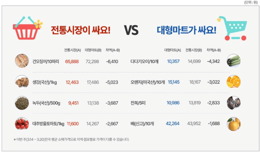 2024 농축산물 할인지원제도 구매처 구매금액 할인품목