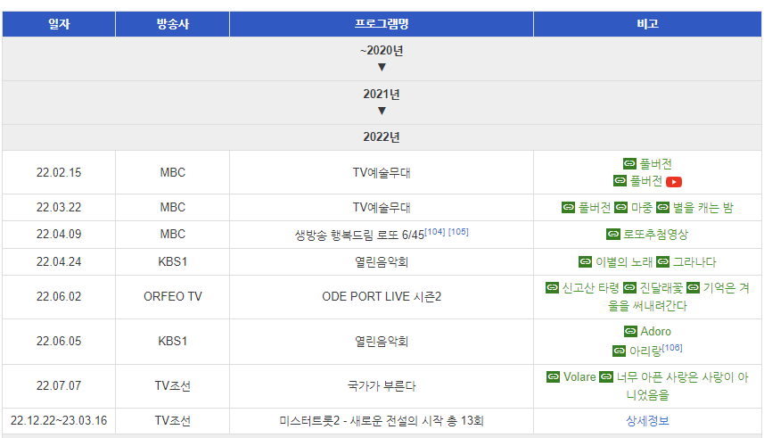 길병민 프로필 팬카페 화려한 수상경력 실력입증