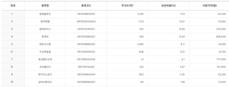 kbstar 수소경제테마 etf보유종목 (참고: kb자산운용)