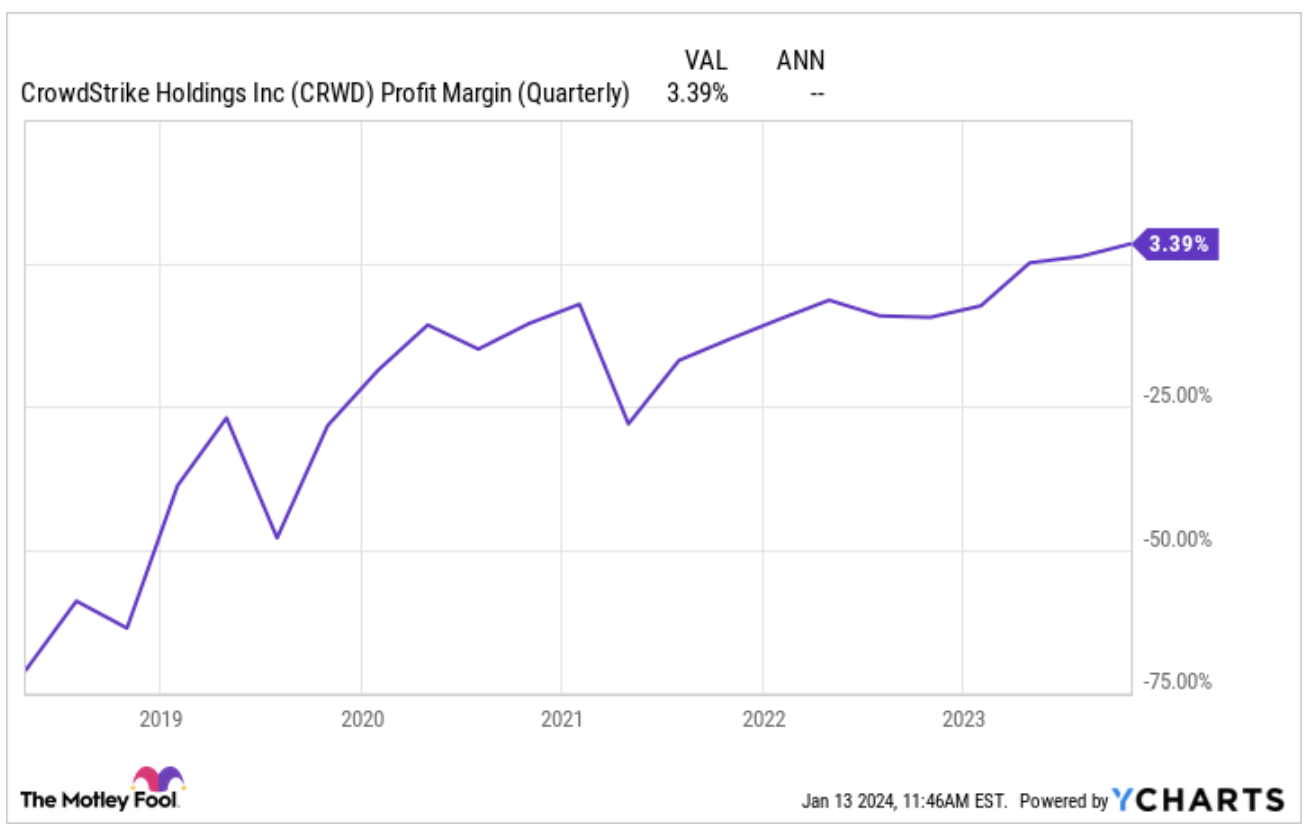 크라우드스트라이크 수익