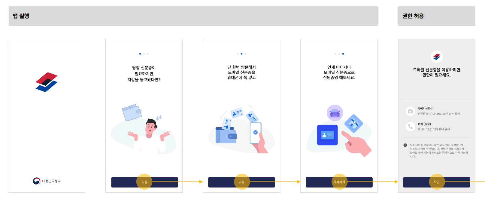 모바일 신분증 발급방법 (운전면허증, 국가보훈등록증)