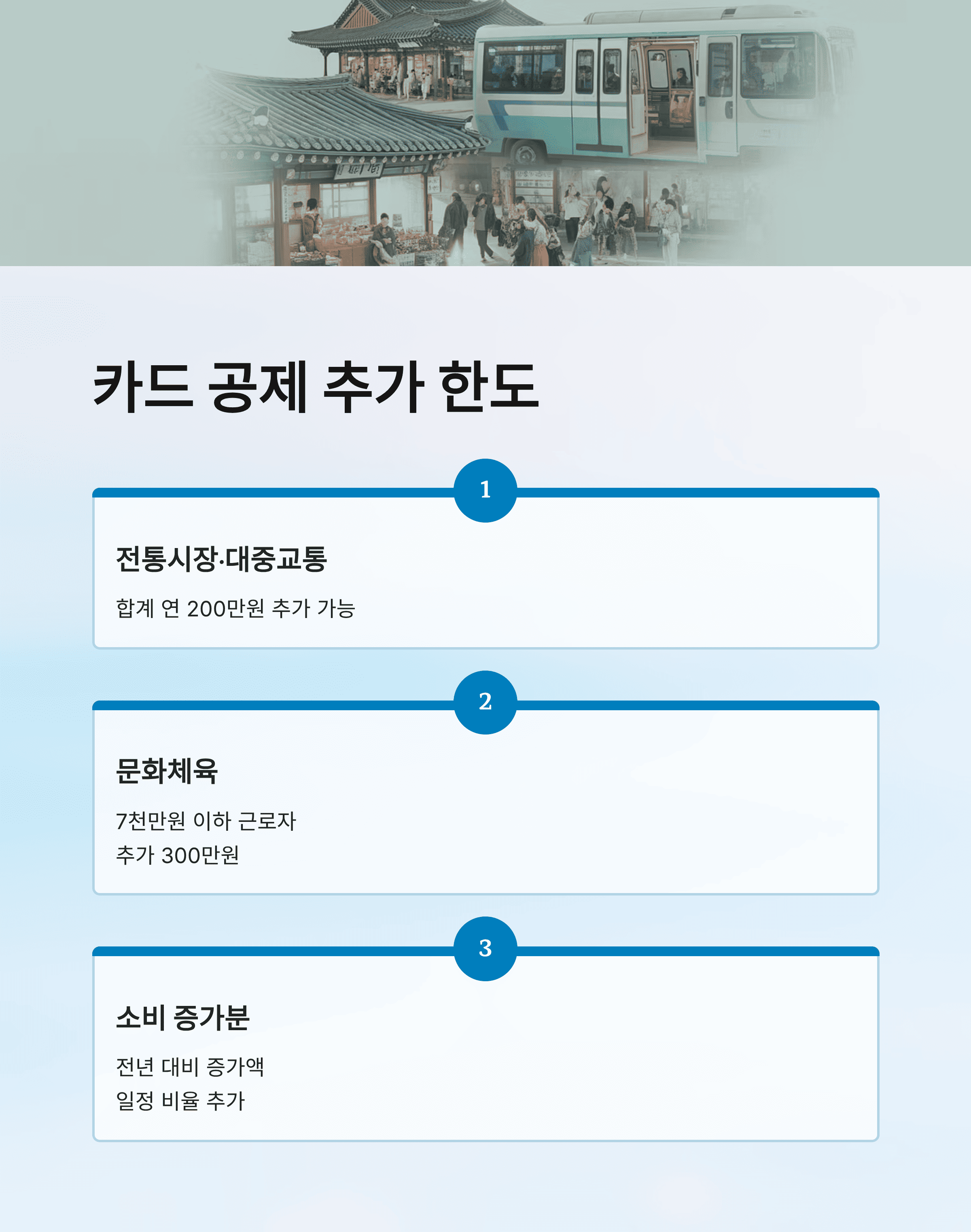 연말정산 카드 공제 한도, 의료비 공제, 월세 공제, 완벽 가이드