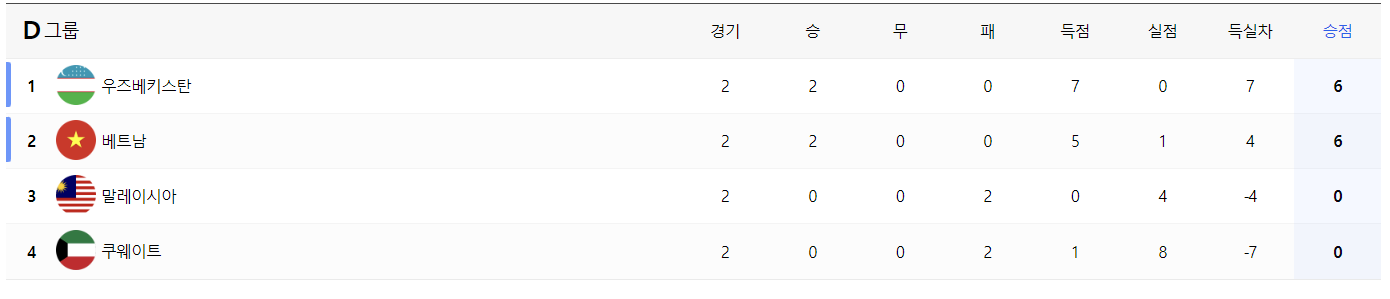 아시안컵 조별그룹