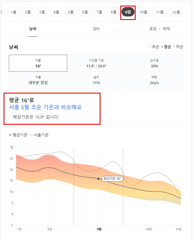 체코 프라하 9월 날씨 옷차림 추천 여행지