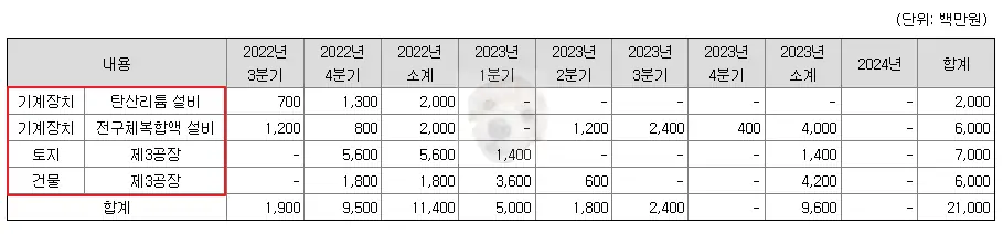 자금 사용처 1