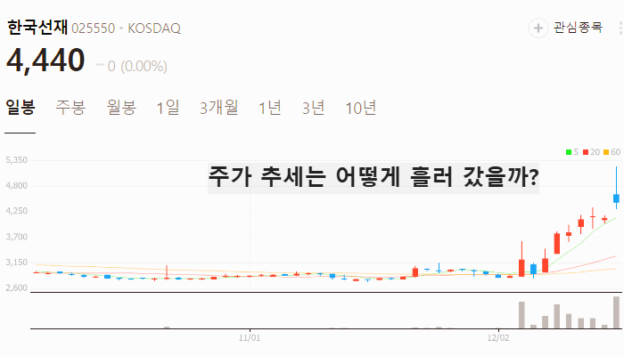 오세훈 관련주 대장주 테마주 수혜주 TOP10