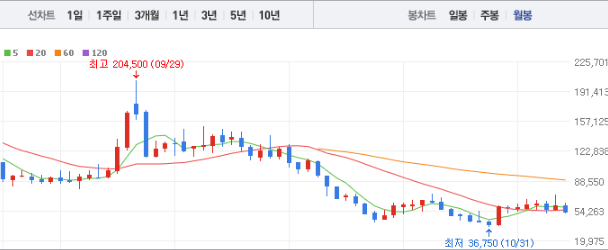 넷마블 주가전망 목표주가 배당금