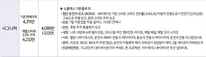 쏘렌토 하이브리드 시그니처 트림