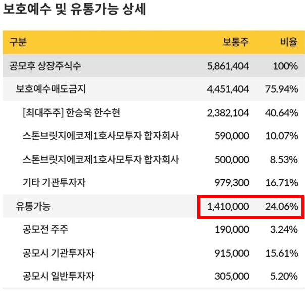 디에스단석