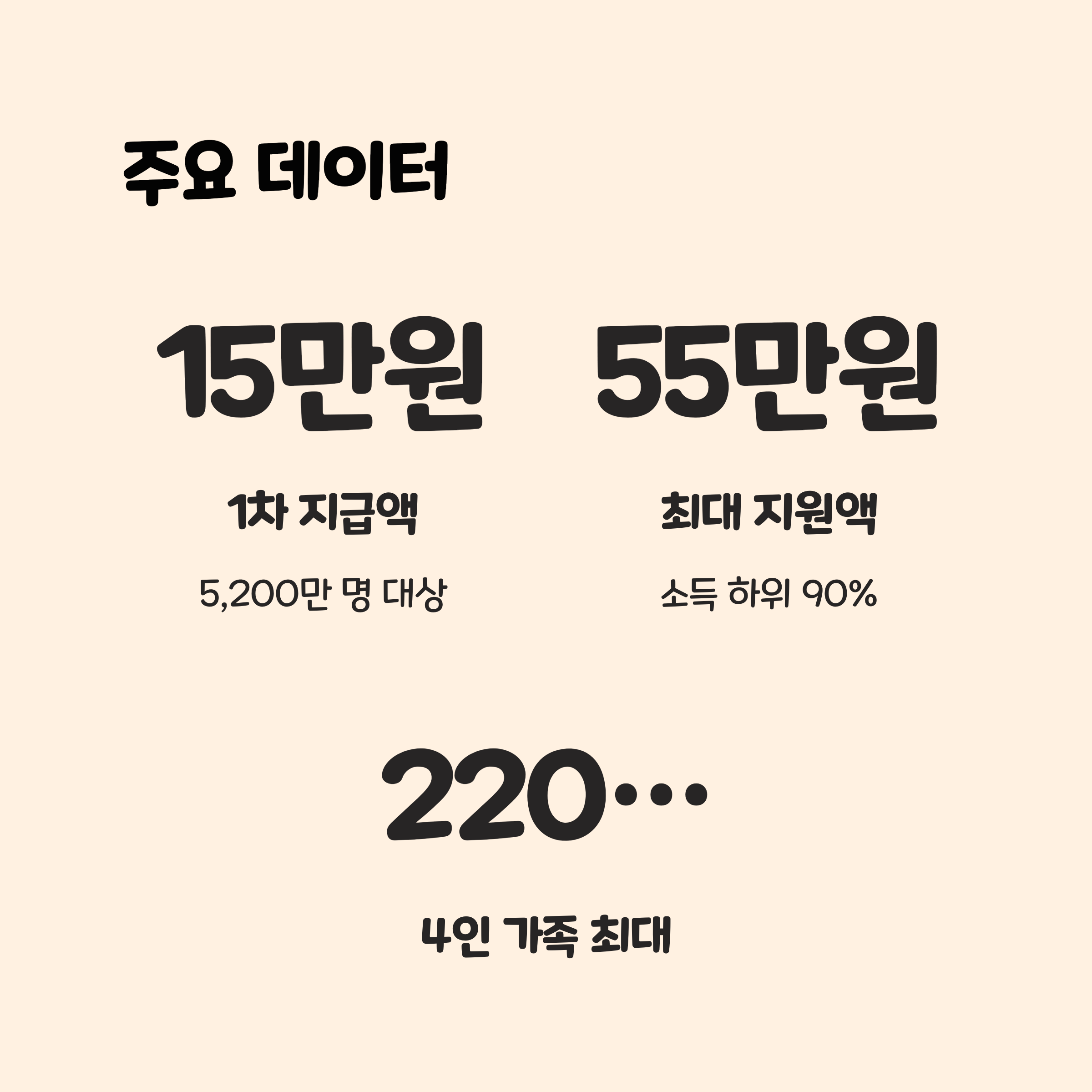 주요 데이터와 유의사항