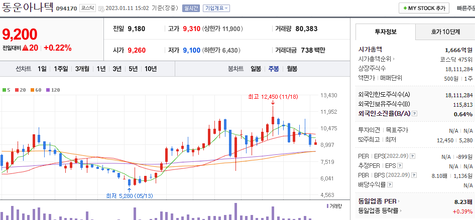 동운아나텍