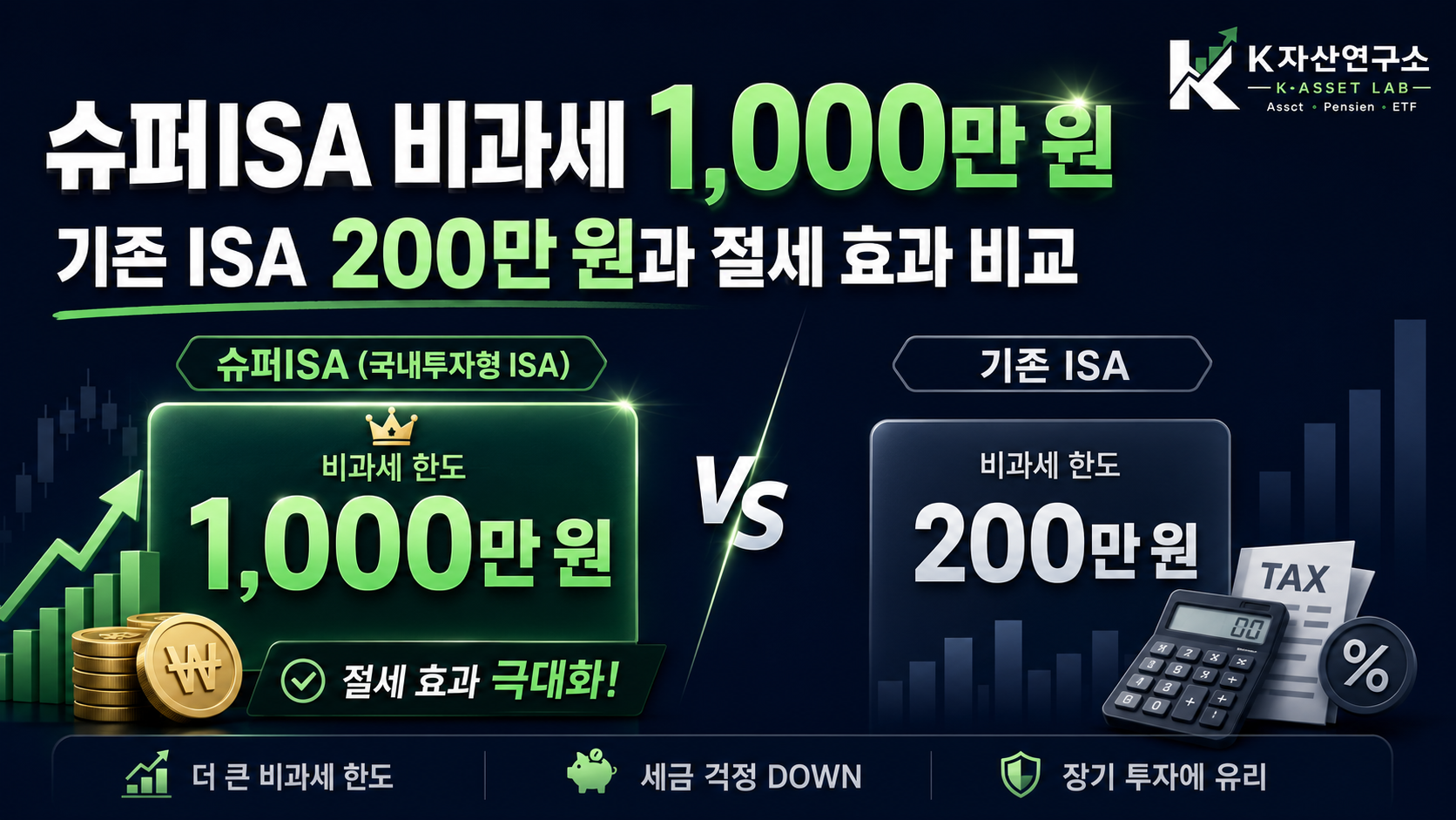 #슈퍼ISA #ISA #국내투자형ISA #ISA비과세한도 #슈퍼ISA비과세 #ISA절세효과 #ISA200만원 #슈퍼ISA1000만원 #ISA세금 #ISA갈아타기 #K자산연구소