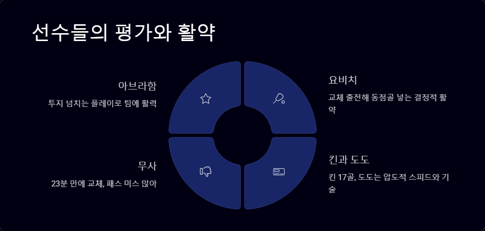 밀란 대 피오렌티나 이탈리아 더비 후기