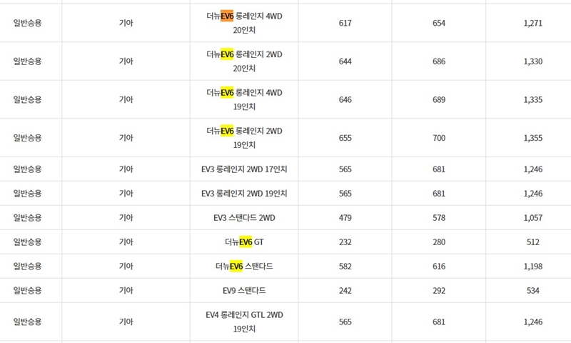 기아_무공해차_구매_혜택_차종별_비교