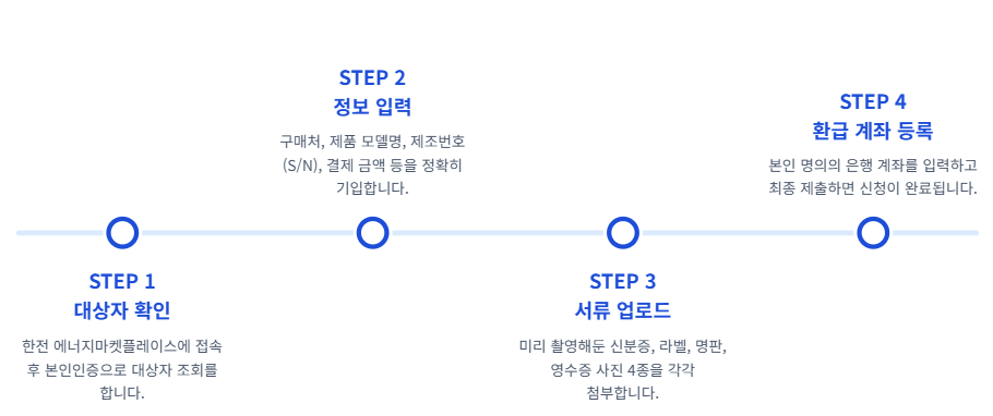 1등급 가전제품 환급사이트