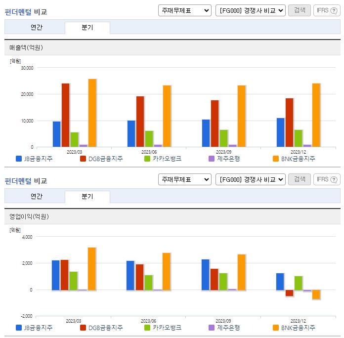 JB금융지주_업종분석