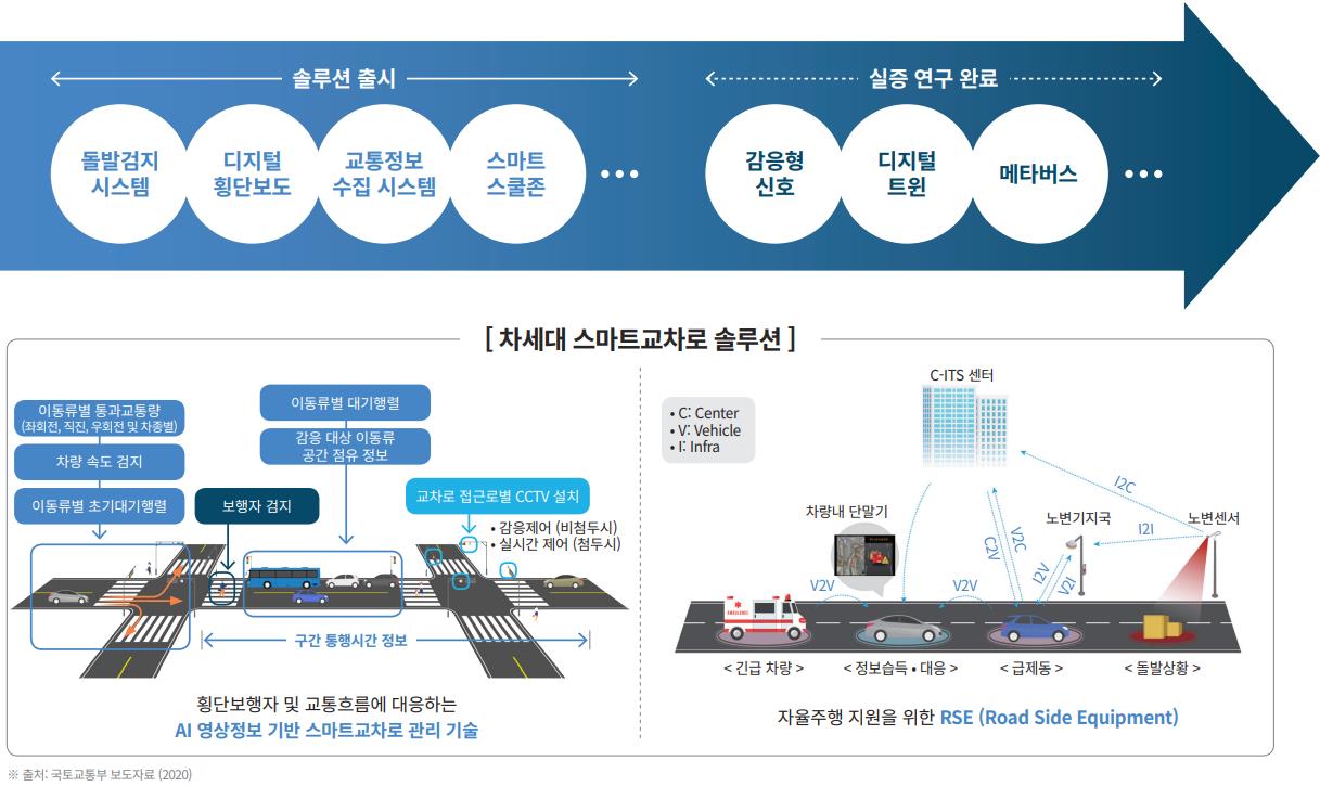 자율주행 RSE 인프라 구축