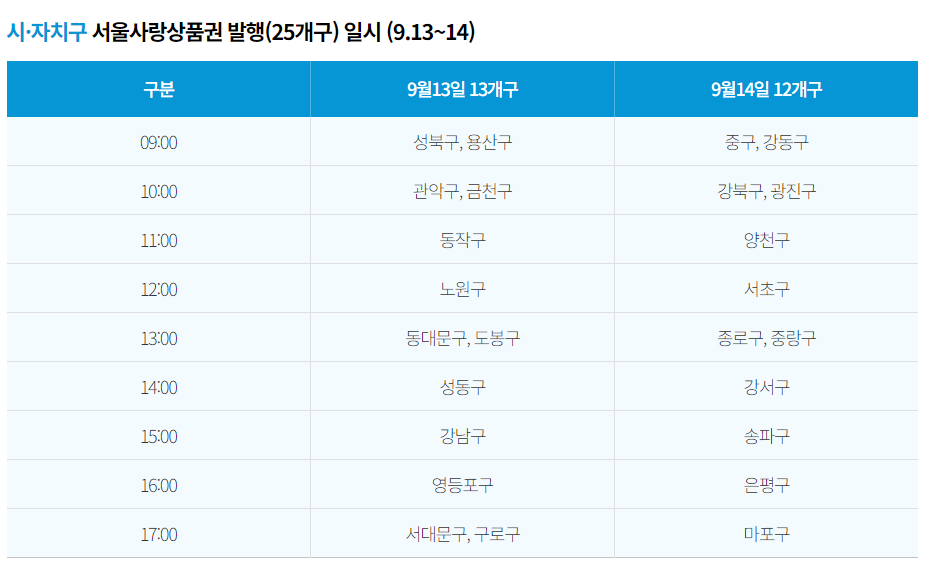 서울사랑 발행2차