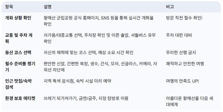 황매산-철쭉-여행-체크리스트