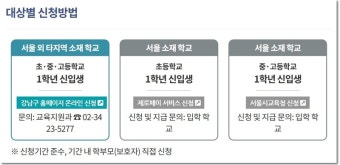 입학준비금 지급일 및 사용처 &ndash; 사용 기한 지나면 소멸