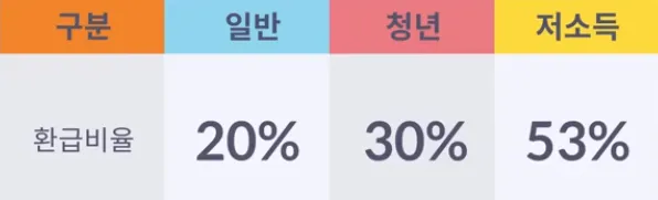 K 패스 교통카드-혜택