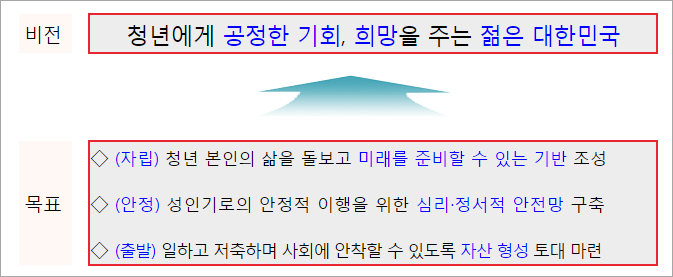 청년 복지 5대 과제