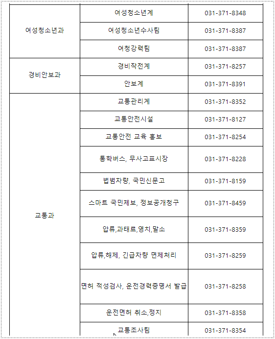 민원실 전화번호와 운영시간 2