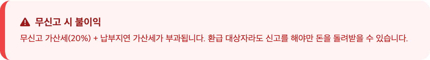 무신고 시 불이익 인포그래픽