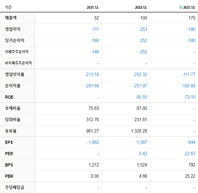 오픈엣지테크놀로지 재무제표