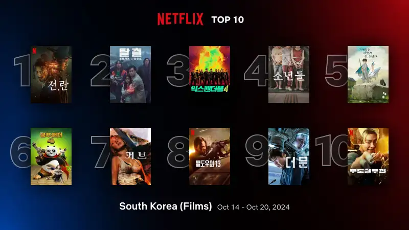 넷플릭스 영화 순위 TOP 10