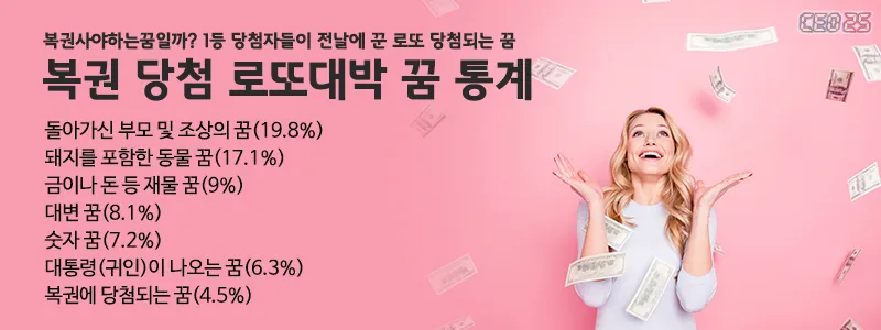 가족이 복권에 당첨되는 꿈과 횡재 기회의 신호에 대한 의미_3