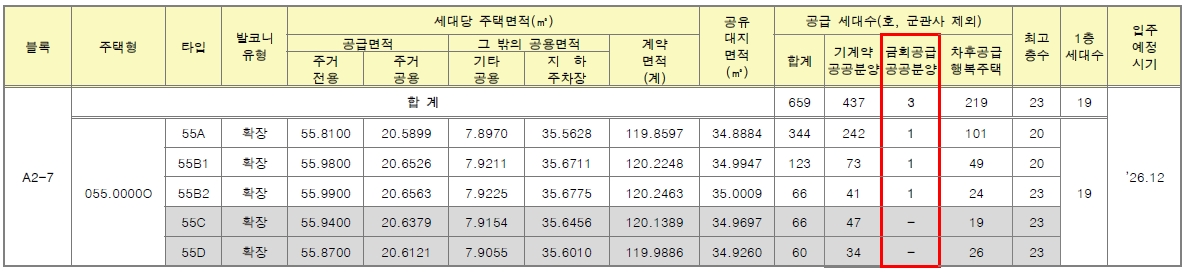 위례지구신혼희망타운공공분양잔여세대-2