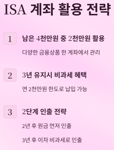 목돈! 안전하고 수익성 좋은 투자 전략은?