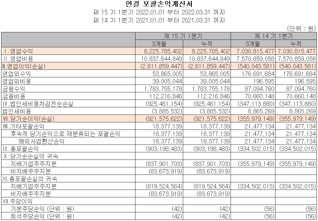 자이언트스텝 - 손익계산서