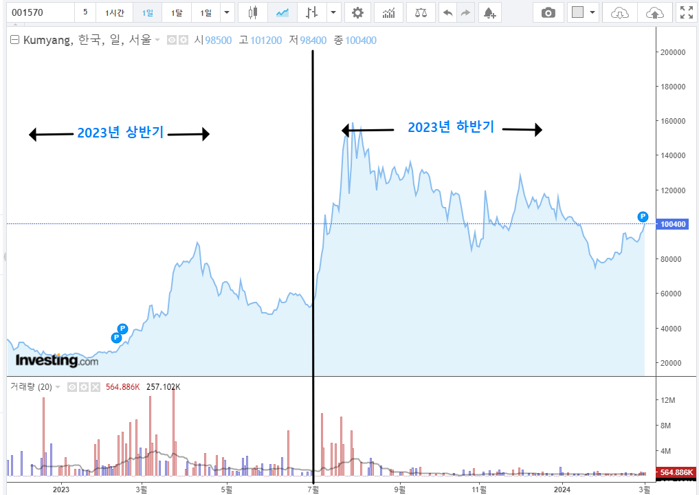 주가추이