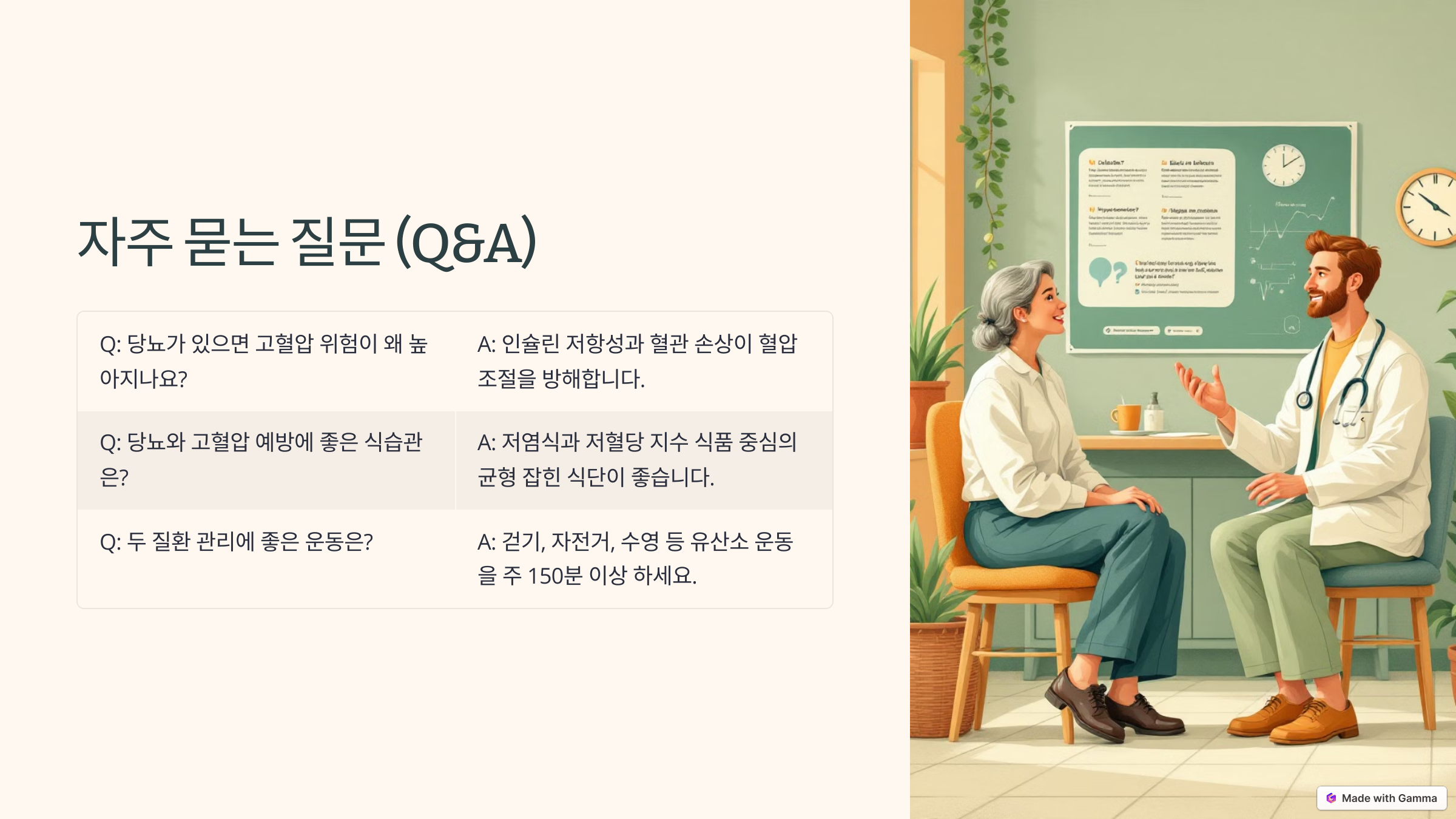 당뇨와 혈압의 관계