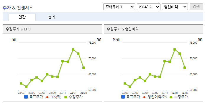 안랩_컨센서스