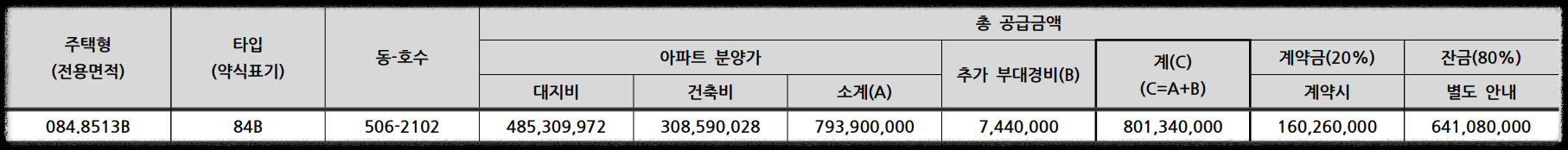 과천 지식정보타운 무순위 6세대 (줍줍 No!) 청약 정보 (과천 르센토 데시앙, 과천 푸르지오 라비엔오, 과천 푸르지오 벨라르테, 과천 푸르지오 오르투스_세대수, 청약 자격, 청약 방법 등)