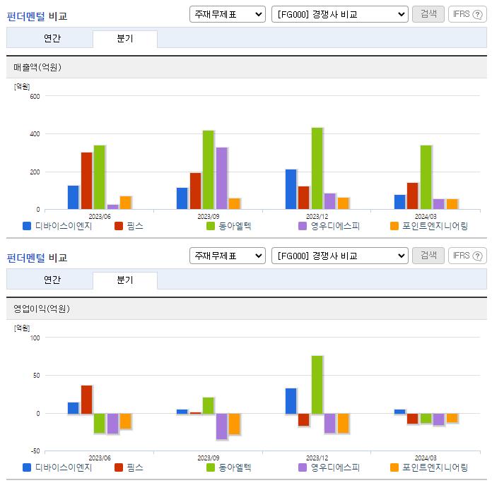 디바이스이엔지_업종분석