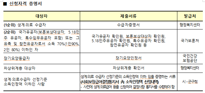 고령자 복지 임대 주택