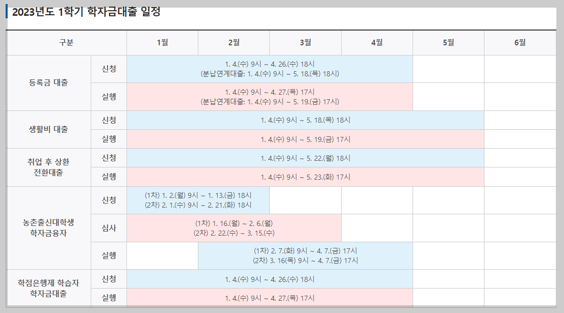 2023년-1학기-학자금대출-일정