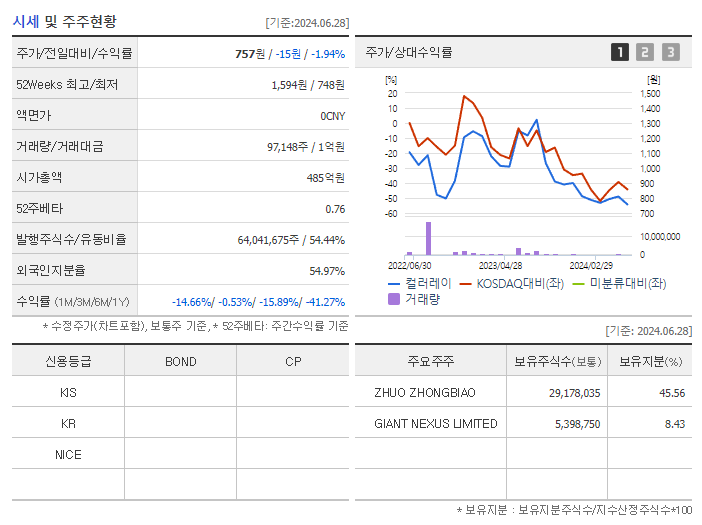 컬러레이_기업개요