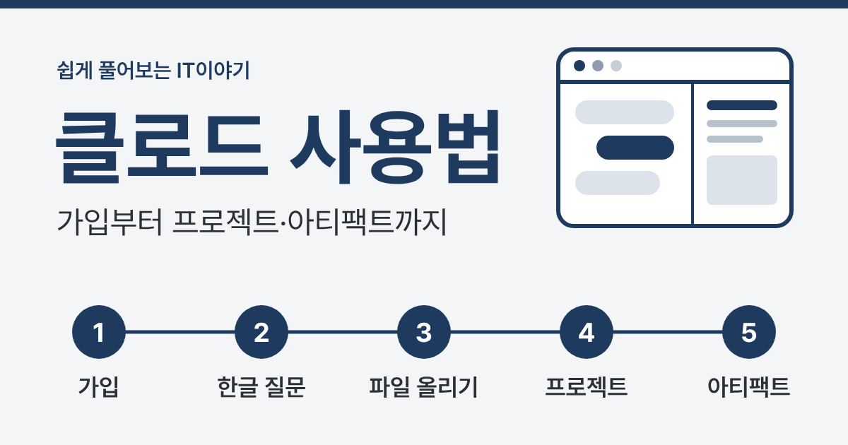 클로드 사용법 대표 이미지 - 가입부터 프로젝트·아티팩트까지 5단계